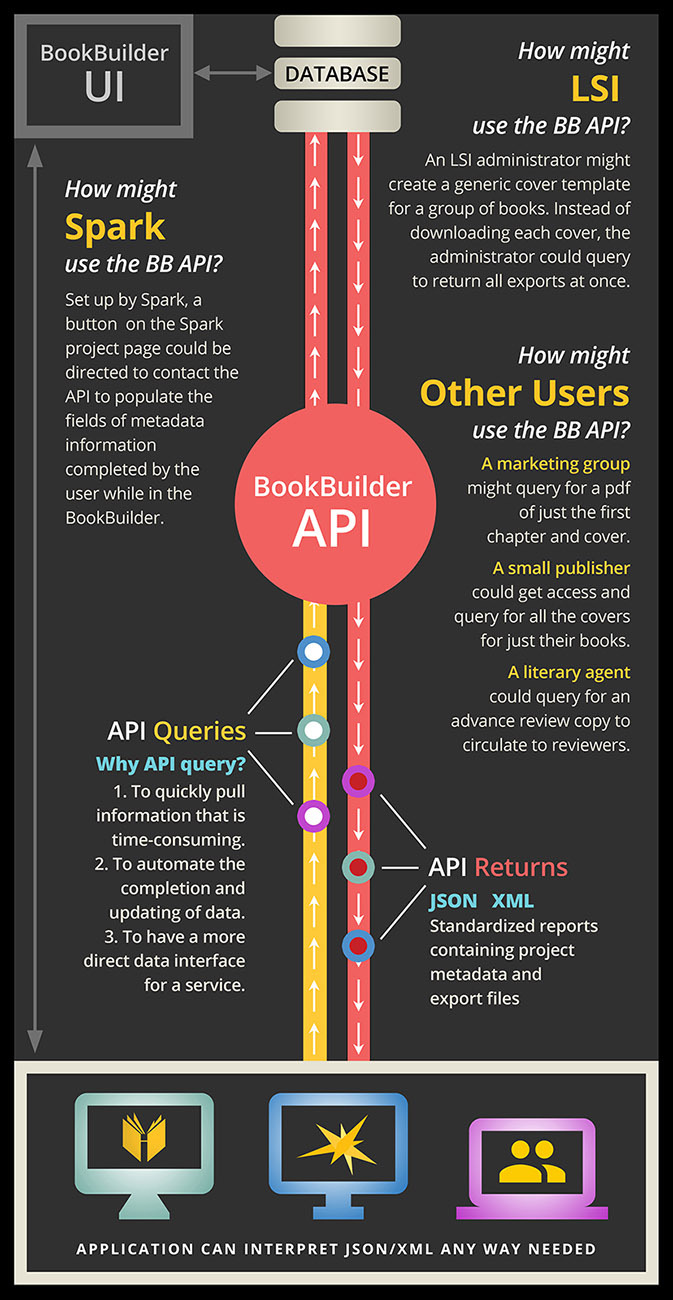 info-api-sm